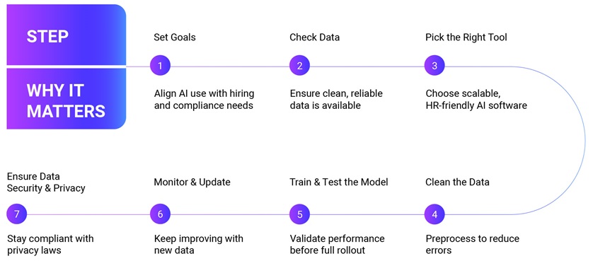 AI Powered Background Verification