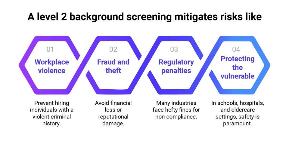 Level 2 Background Screening