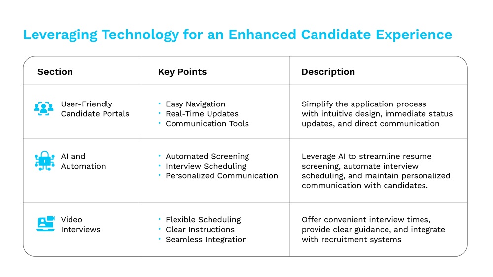 Candidate Experience Suffering image 2