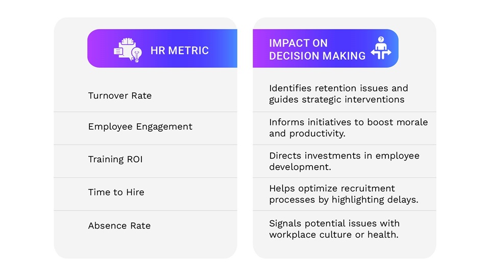 People Analytics Metrics