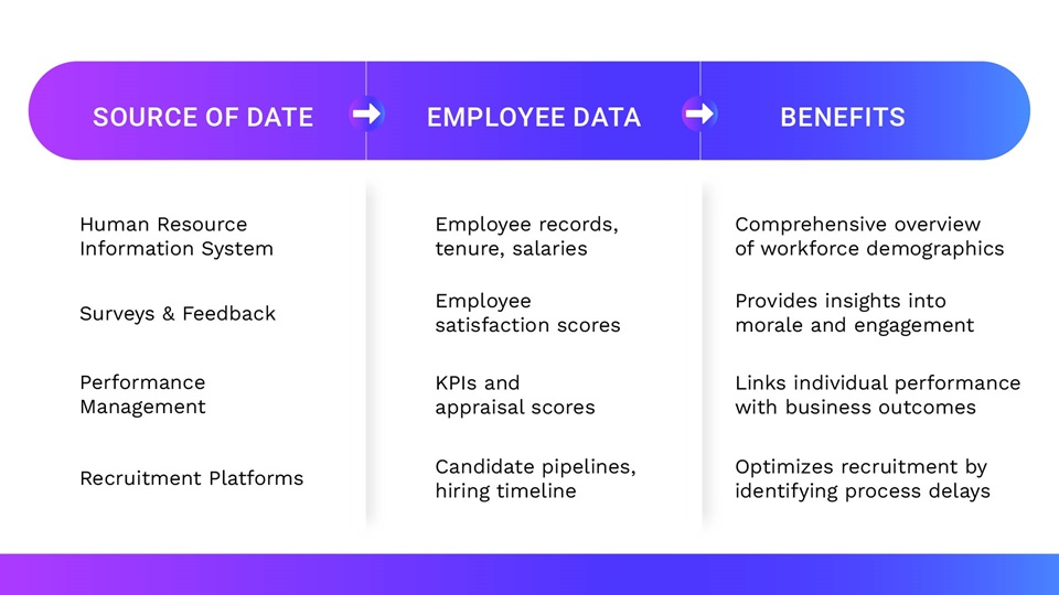 Data Integration Sources