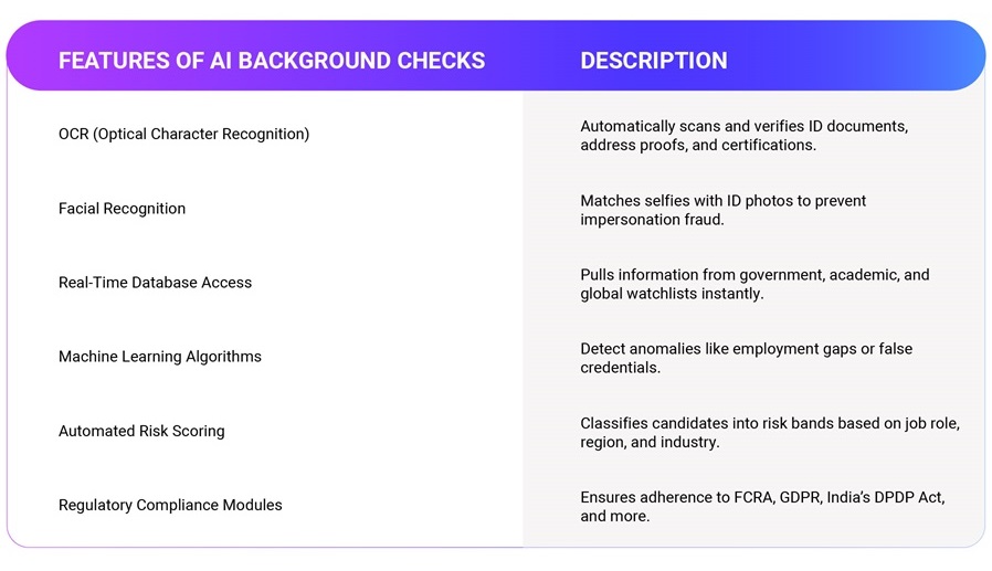 AI Background Checks