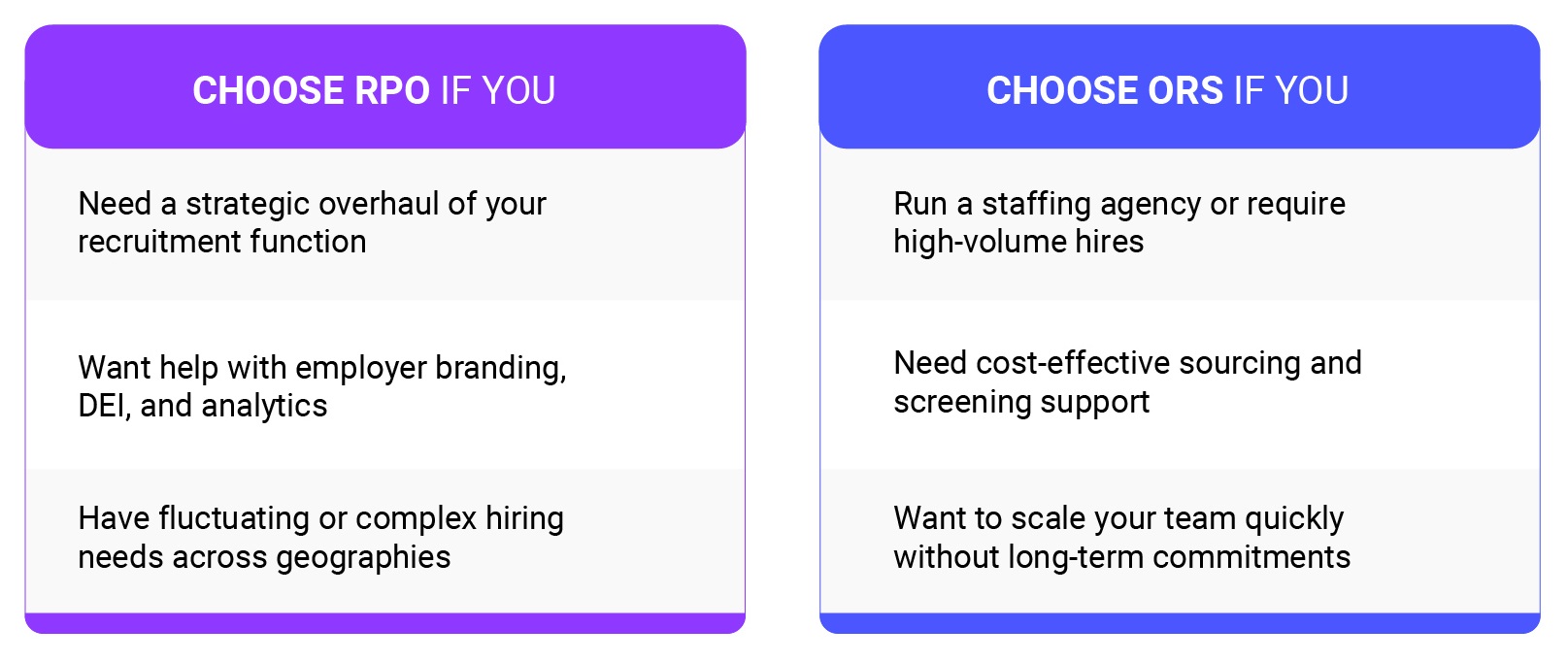 Choose Model