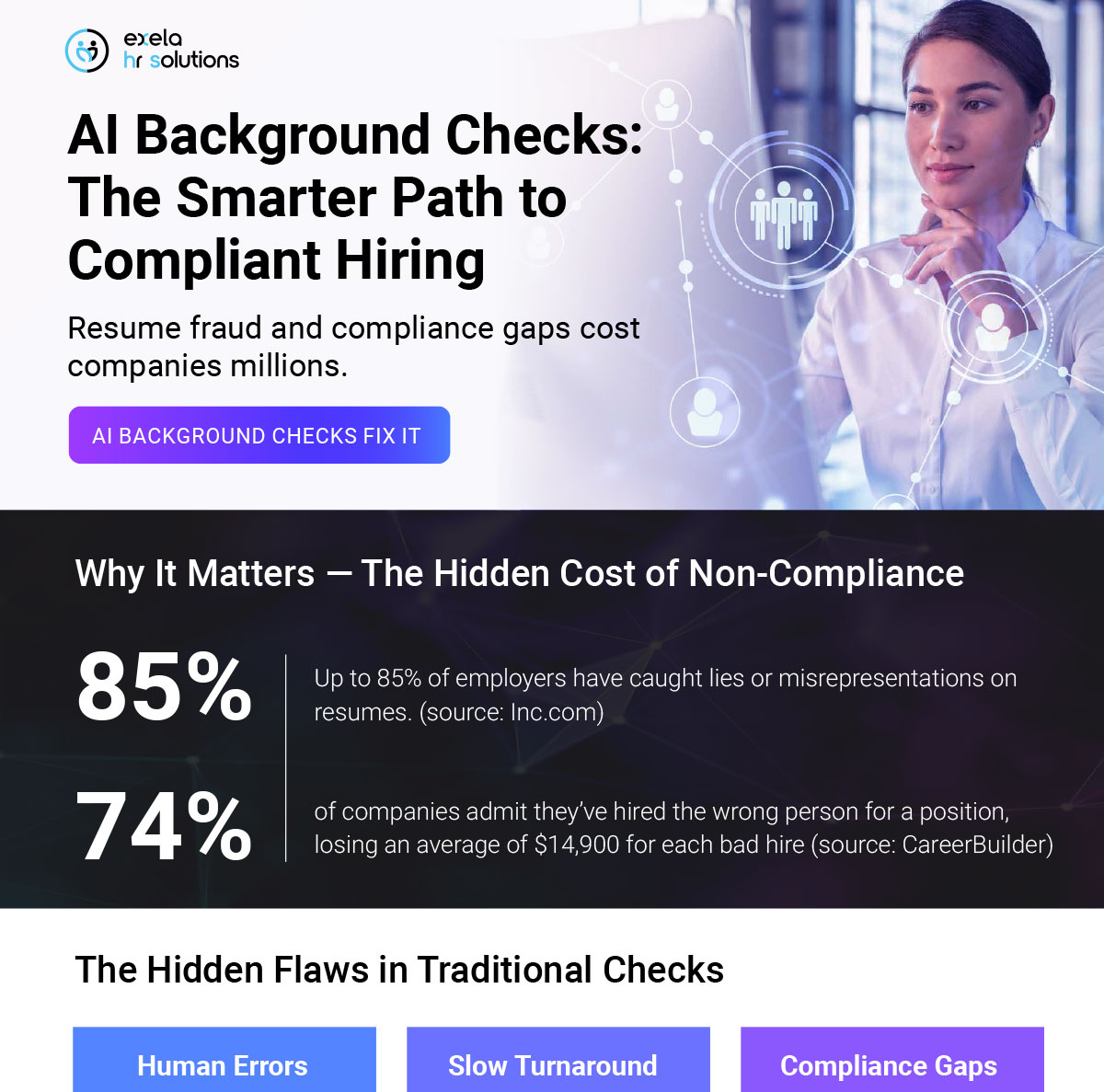 AI Background Checks