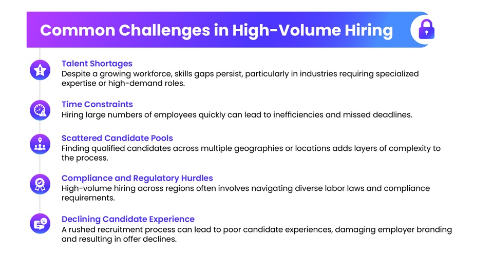 Common Challenges in High-Volume Hiring